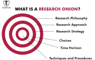 Research Onion