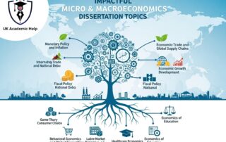 Impactful Micro & Macroeconomics Dissertation Topics